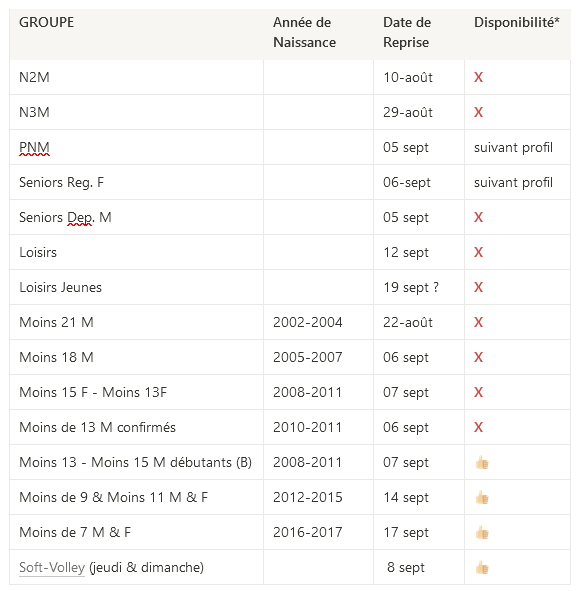 dates de reprise